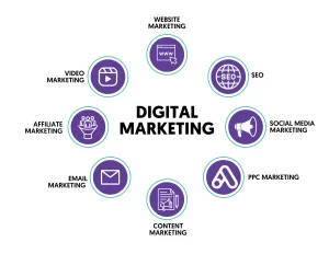 What is Digital Marketing